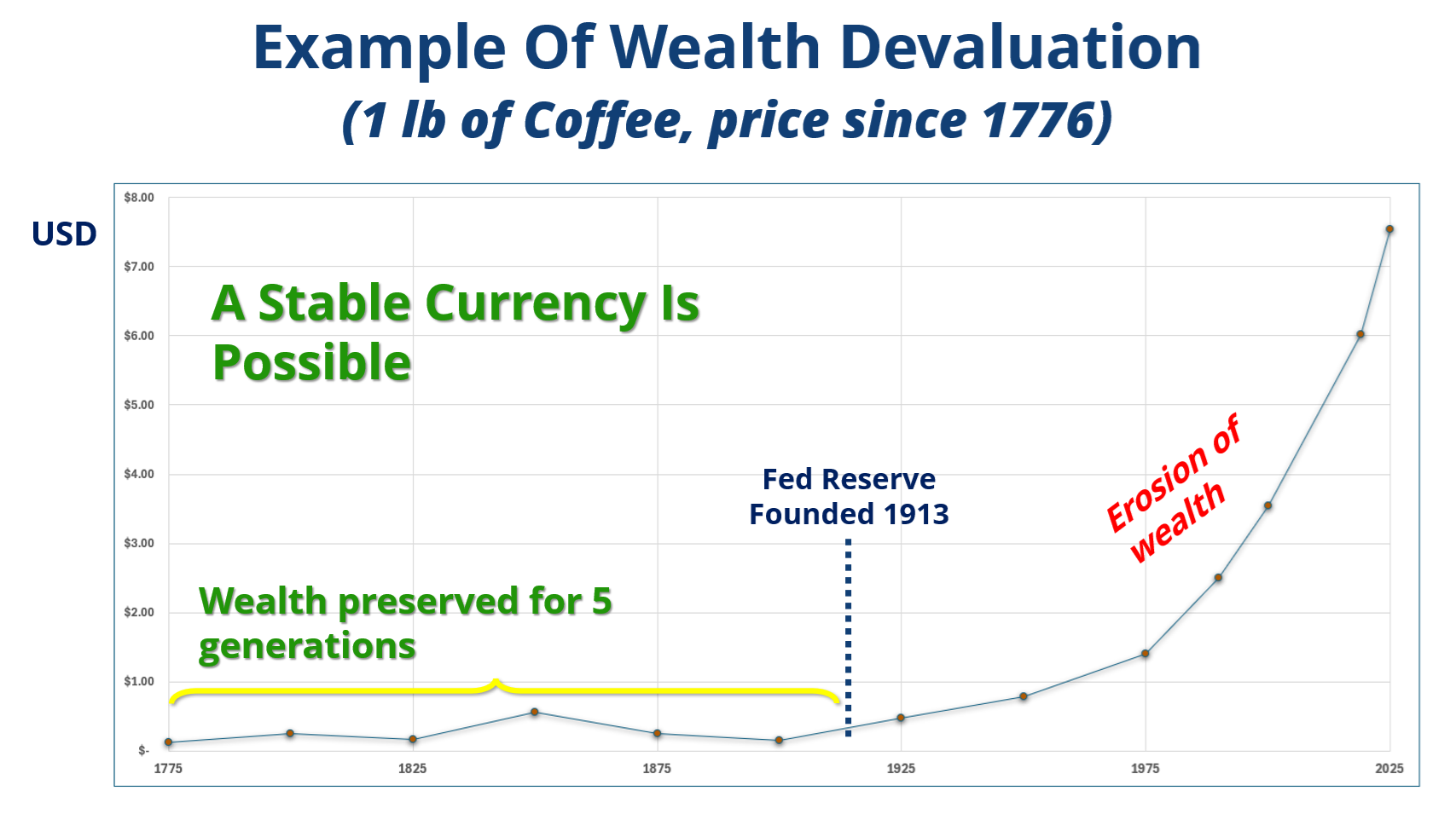 Coffee Price–05-2025 Coffee Price--05-2025