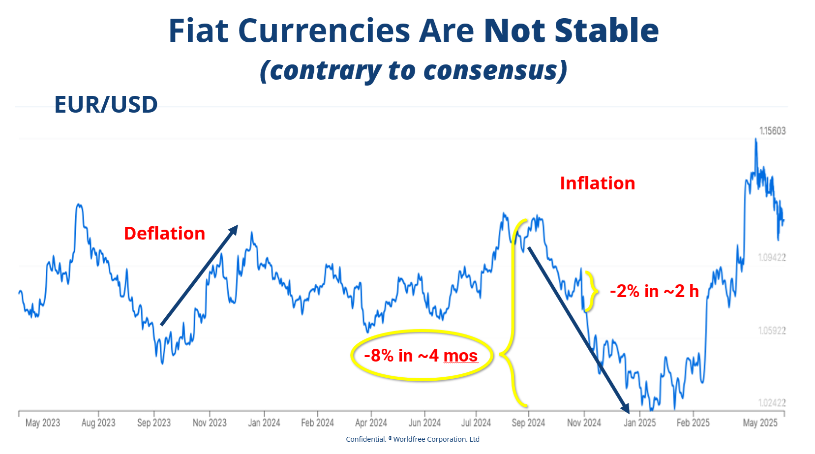 EUR USD–05-2025 EUR USD--05-2025